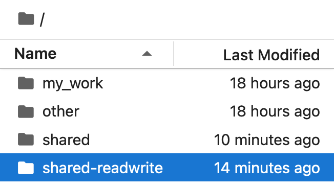 shared-readwrite folder